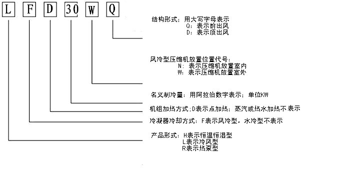 恒溫恒濕機特點及應用范圍 恒溫恒濕機特點及應用范圍