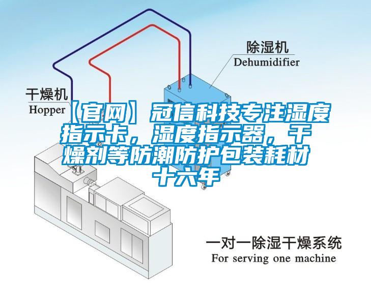 【官網】冠信科技專注濕度指示卡，濕度指示器，干燥劑等防潮防護包裝耗材十六年