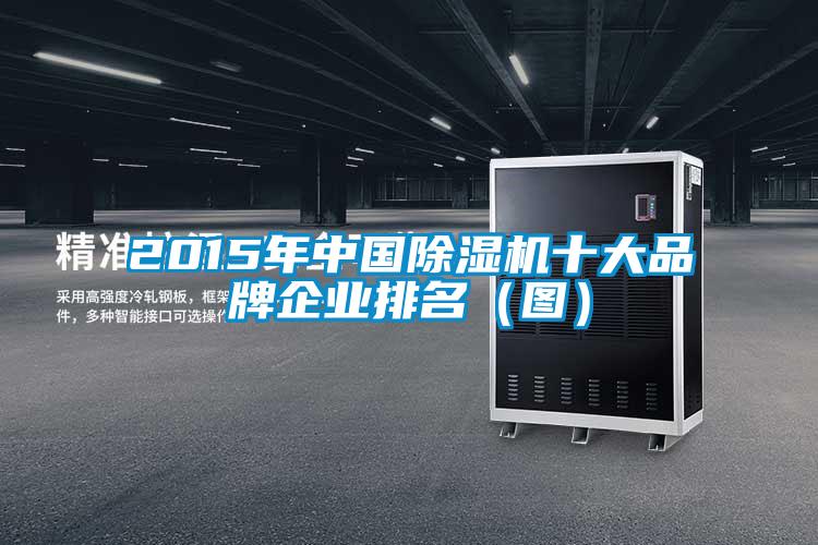 2015年中國除濕機十大品牌企業排名（圖）